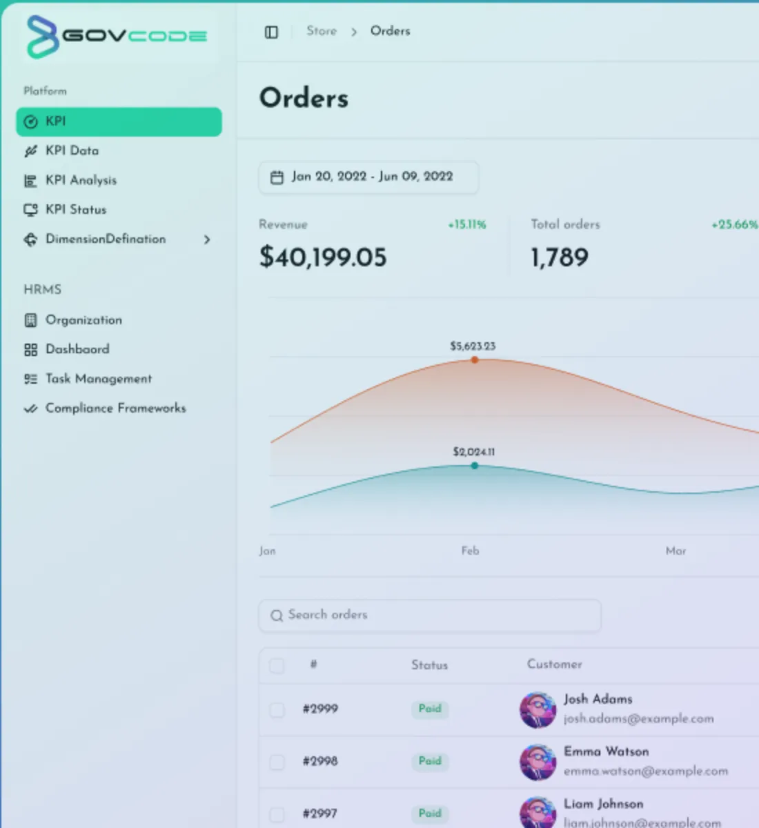 GovCode dashboard with KPI navigation and an orders overview